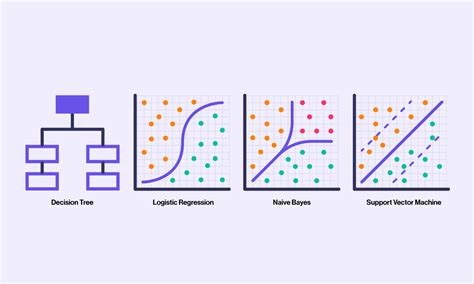 Classification vs Clustering in Machine Learning | SabrePC Blog