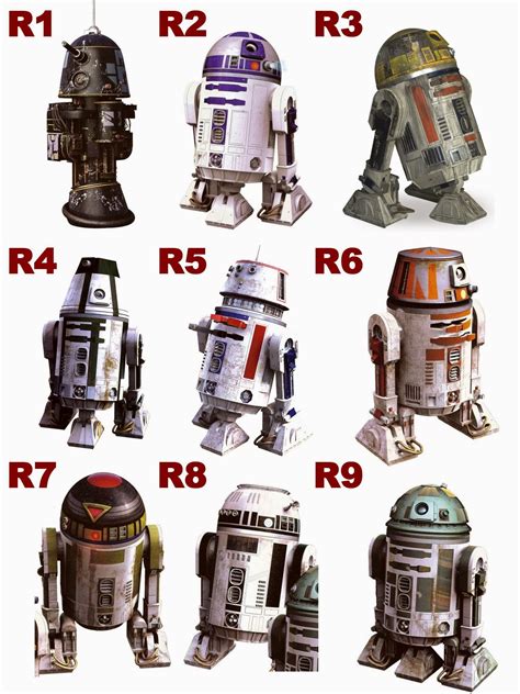 R-series Astromech Droids : r/StarWars