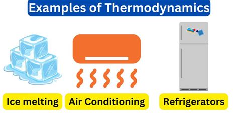 Examples Of Thermodynamics