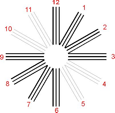 Astigmatism Eye Chart