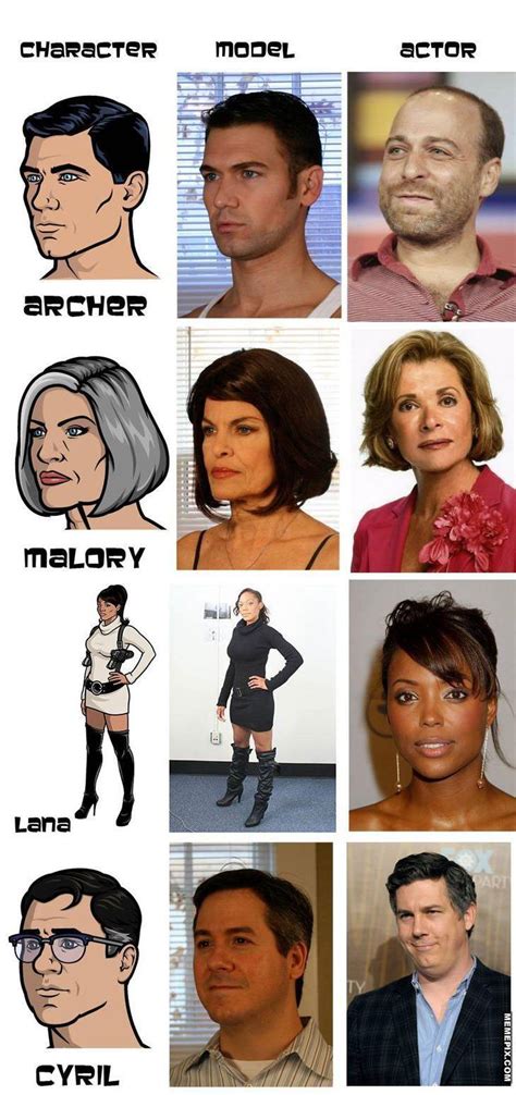 The Models and Voice Actors for the Archer Characters - Media Chomp