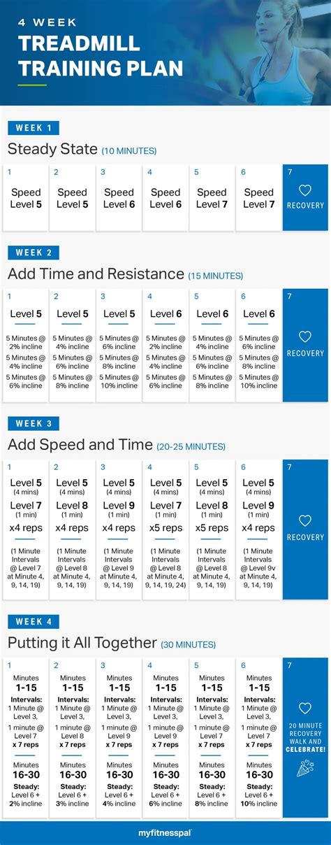 4-Week Treadmill Training Plan | Fitness | MyFitnessPal