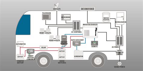 Rv Solar Wiring Diagram