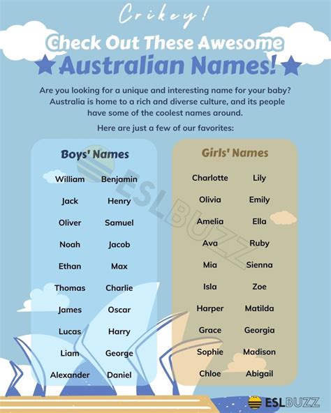 Unique Australian Names You'll Want to Use for Your Baby - ESLBUZZ