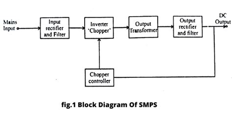 What is SMPS? Working Principle and Properties of SMPS