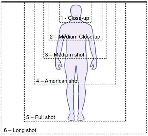 Basic types of field sizes for newscast participants. | Download Scientific Diagram