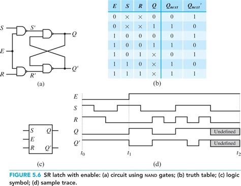 Solved Draw an SR latch with enable similar to that shown in | Chegg.com