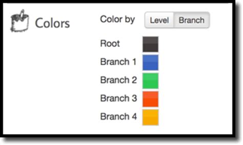 The Easiest Way to Create a Mind Map - Text 2 Mind Map - Nick's Picks For Educational Technology