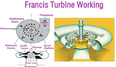 Main Components Of Francis Turbine - Design Talk