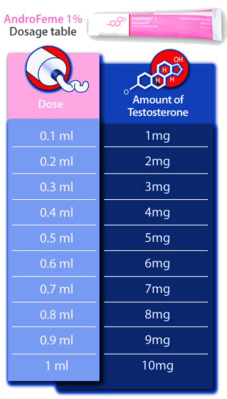 AndroFeme – Testosterone Hormone Replacement - Mr A Alexander Taylor MBBS MD FRCOG PGCMED