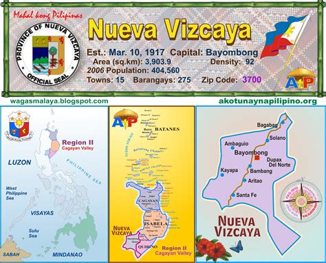 AKO, tunay na PagbabaGO: Province of NUEVA VIZCAYA