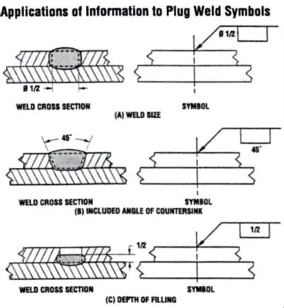 Plug Welding Complete Guide: Everything you want to know