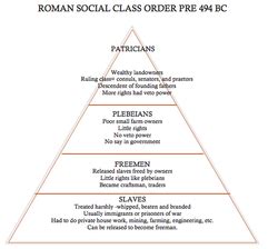 Classes Roman Society - Ancient Roman Hierarchy Social Hierarchy Of ...