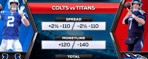 Colts vs Titans Predictions, Prop Bets - October 23