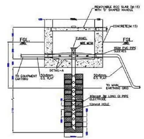 Earthing Pit Specification - The Earth Images Revimage.Org