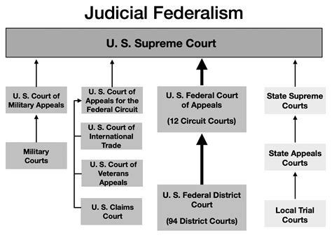 Supreme Court Cases Information