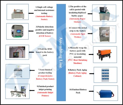 Project 1 Mechanical design of battery pack : Skill-Lync