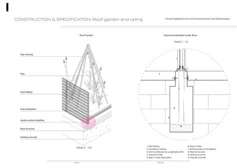 Autocad portfolio :: Behance