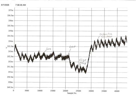 Index of /images/gravimeter/