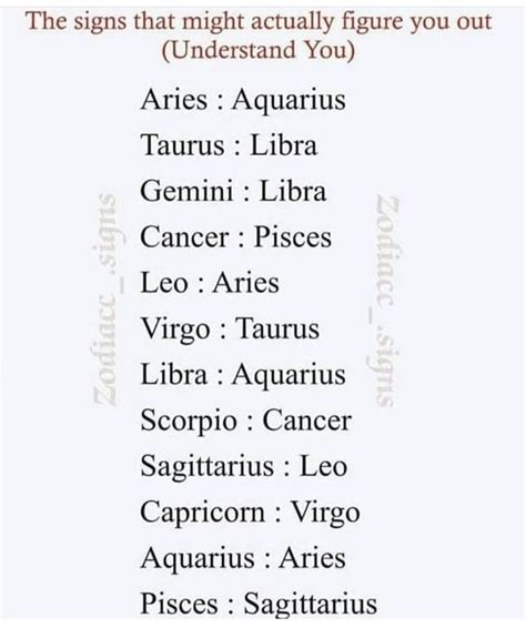 Zodiac Sign for Aquarius