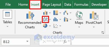 How to Make a Graph from a Table in Excel (5 Suitable Ways)