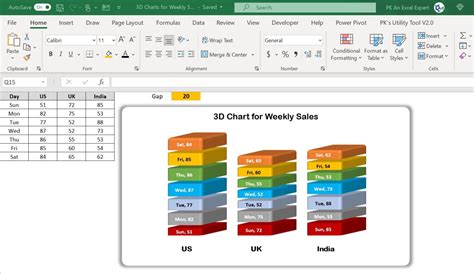 3D Chart for Weekly Sale in Excel - PK: An Excel Expert