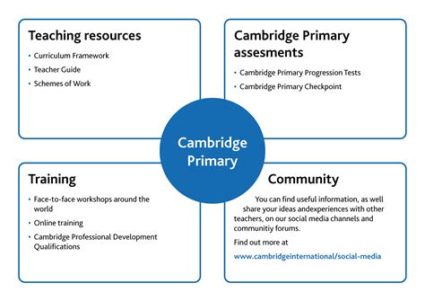 Cambridge Primary English