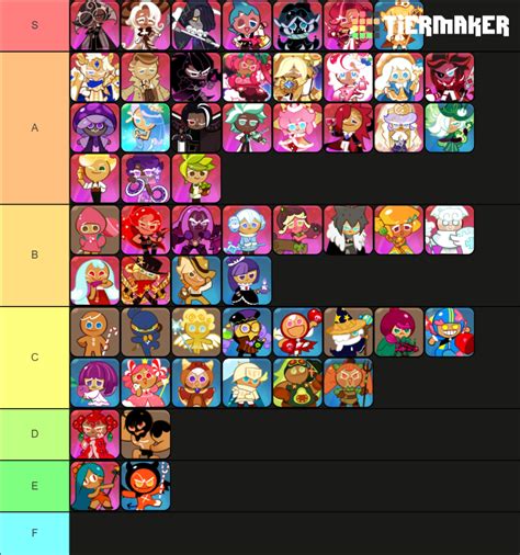 Cookie Run Kingdom Tier List (Community Rankings) - TierMaker