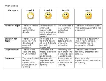 Creative Writing Rubric Grade 3 - Recent Activity