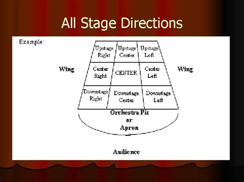 Stage Directions and Body Positions What are Stage