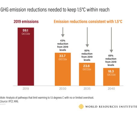 10 Big Findings from the 2023 IPCC Report on Climate Change | WRI Indonesia