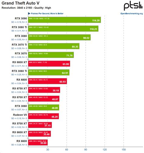 NVIDIA GeForce GPUs Continue To Dominate Linux Gaming Benchmarks, AMD ...