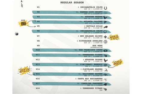 Jacksonville jaguars schedule for 2023 nfl season | MARCA English