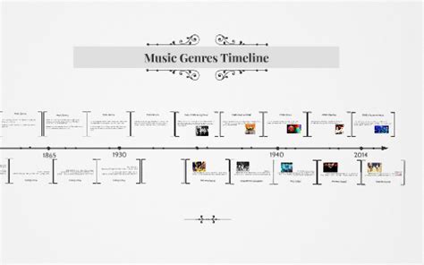 Timeline Of Music Genres