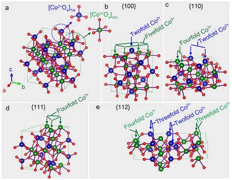 Crystal structure analysis. Illustration of the cubic Co3O4 spinel... | Download Scientific Diagram