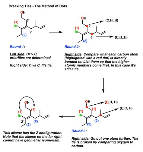 E and Z Notation For Alkenes (+ Cis/Trans) - Master Organic Chemistry