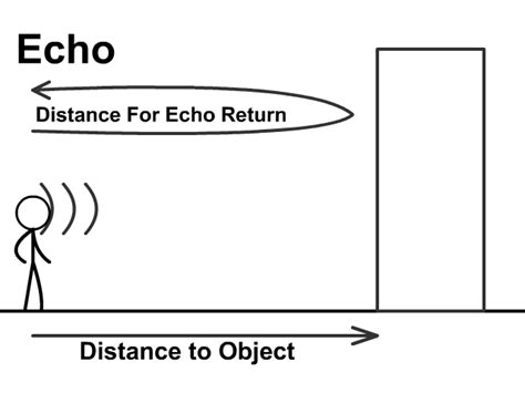 Sound Waves - StickMan Physics