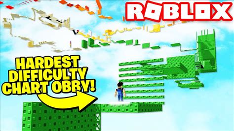 Roblox Difficulty Chart Obby Thumbnail - Godenot Jogos De Tiro Roblox