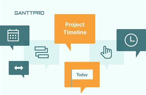 List of the Top Project Management Timeline Tools