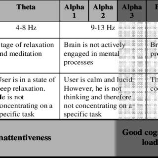 Interpretation of EEG results | Download Scientific Diagram