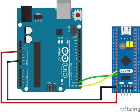 Arduino Mega Serial Communication Sjselfie Seriële Communicatie Tussen Stm32f103c8 En Uno Met ...