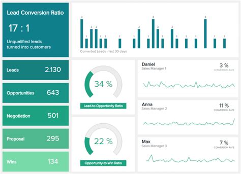 What Is KPI Reporting? See Reports Examples & Templates