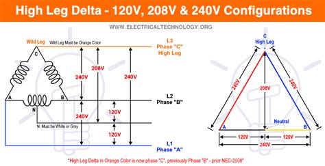 240v 3 Phase 4 Wire