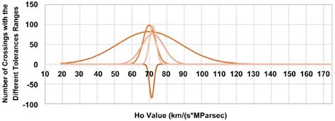 Gaussian curves used to approximate the original curve in Figure 1. | Download Scientific Diagram