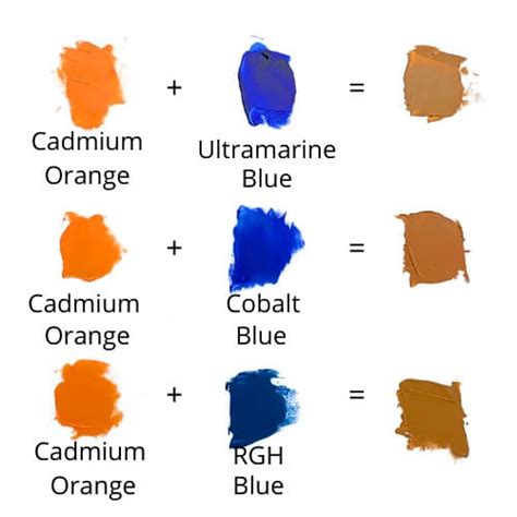 What Colors Make Orange: How to Mix the Perfect Orange