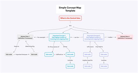 What Is a Concept Map and How to Do Concept Mapping (Actionable Guide ...