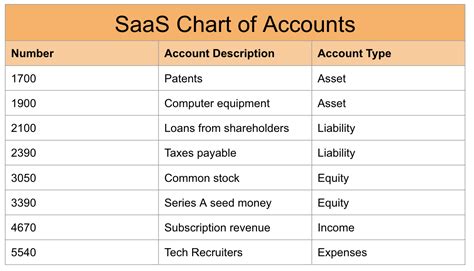 Chart of Accounts Examples and Finance Team Tips - Pilot Blog | Pilot Blog