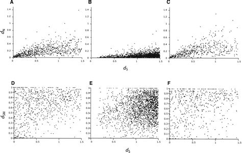 cis-Regulatory and Protein Evolution in Orthologous and Duplicate Genes