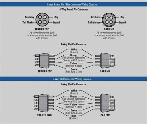 U Haul Trailer Wiring Diagram Database