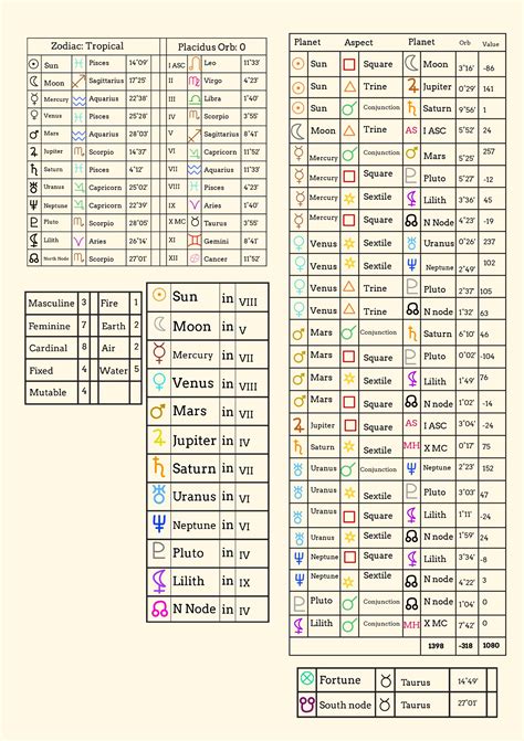 Blank Astrology Chart Template in Illustrator, PDF - Download | Template.net